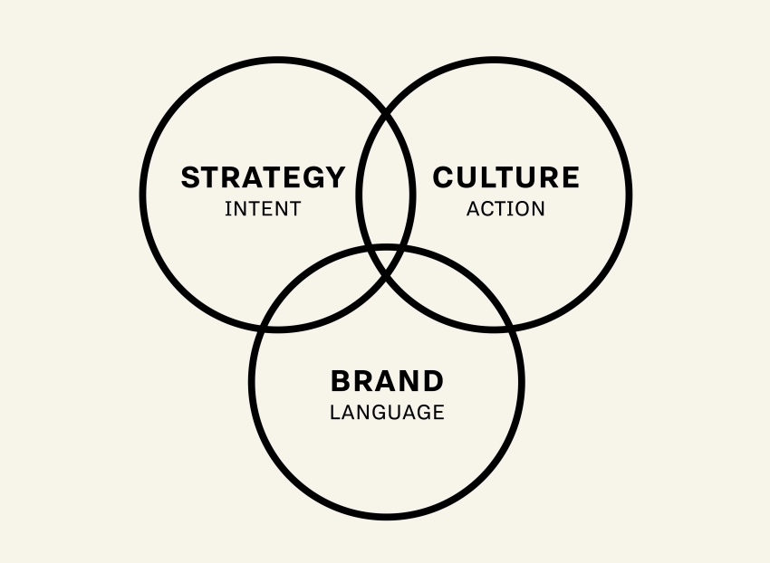 Gw+Co Strategy Diagram.jpg